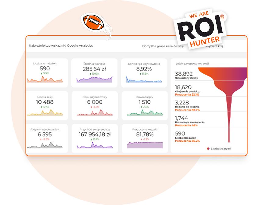 Decyzje oparte na danych, nie na domysłach